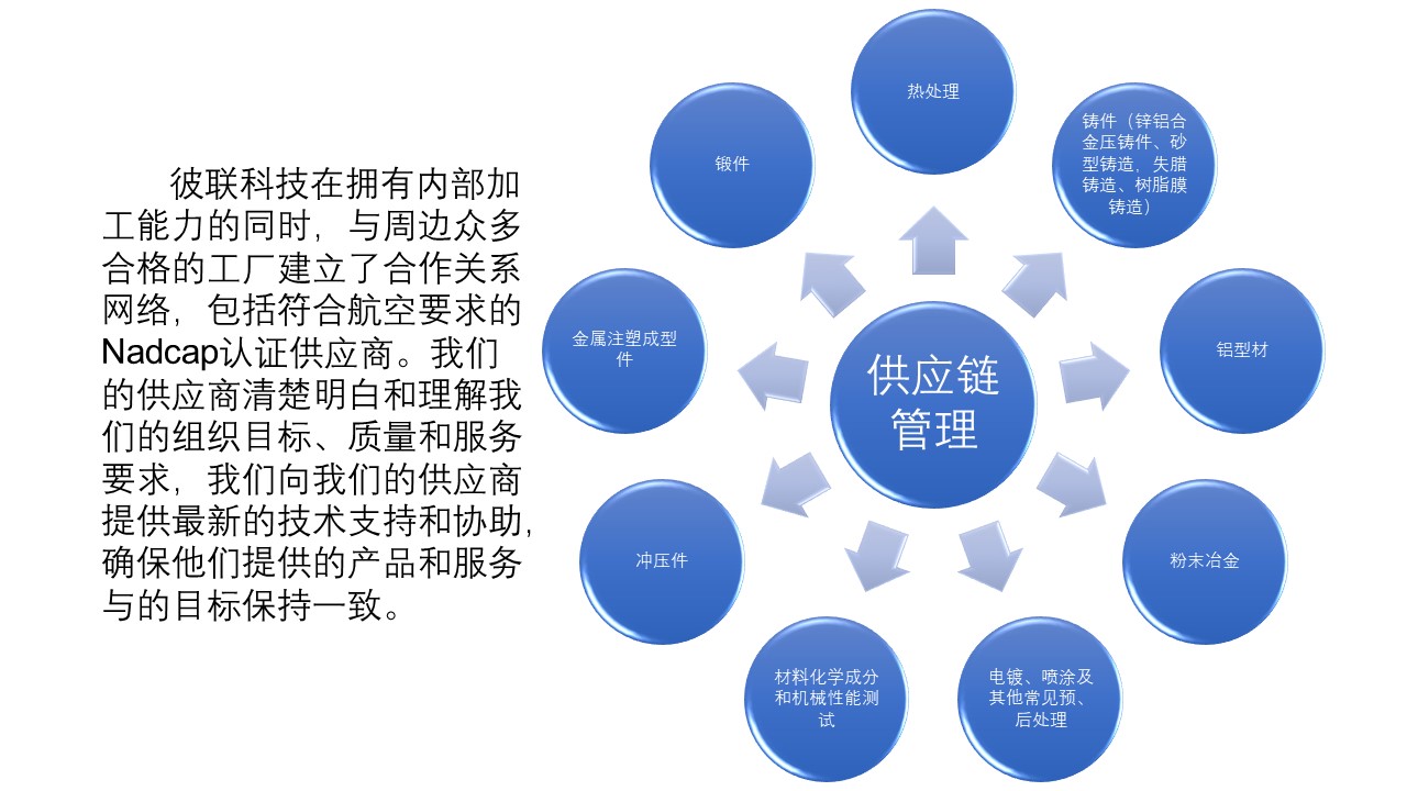 Supply Chain Management(2).jpg